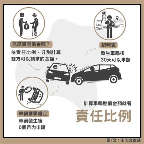 車禍比例查詢|車禍肇責怎麼查詢申請？計算車禍肇責比例及申請鑑定一次看！